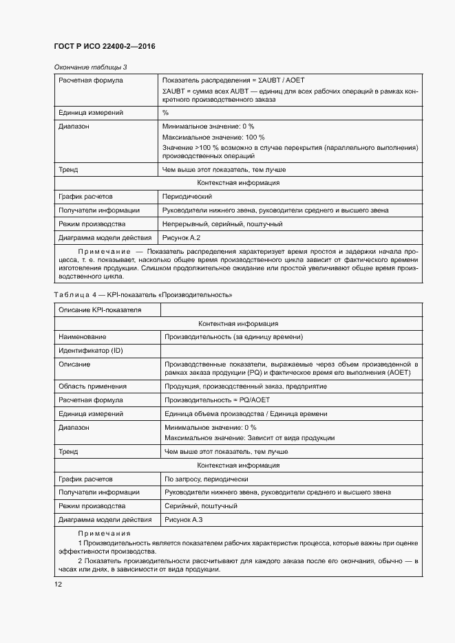 Страница 18 ГОСТ Р ИСО 22400-2-2016