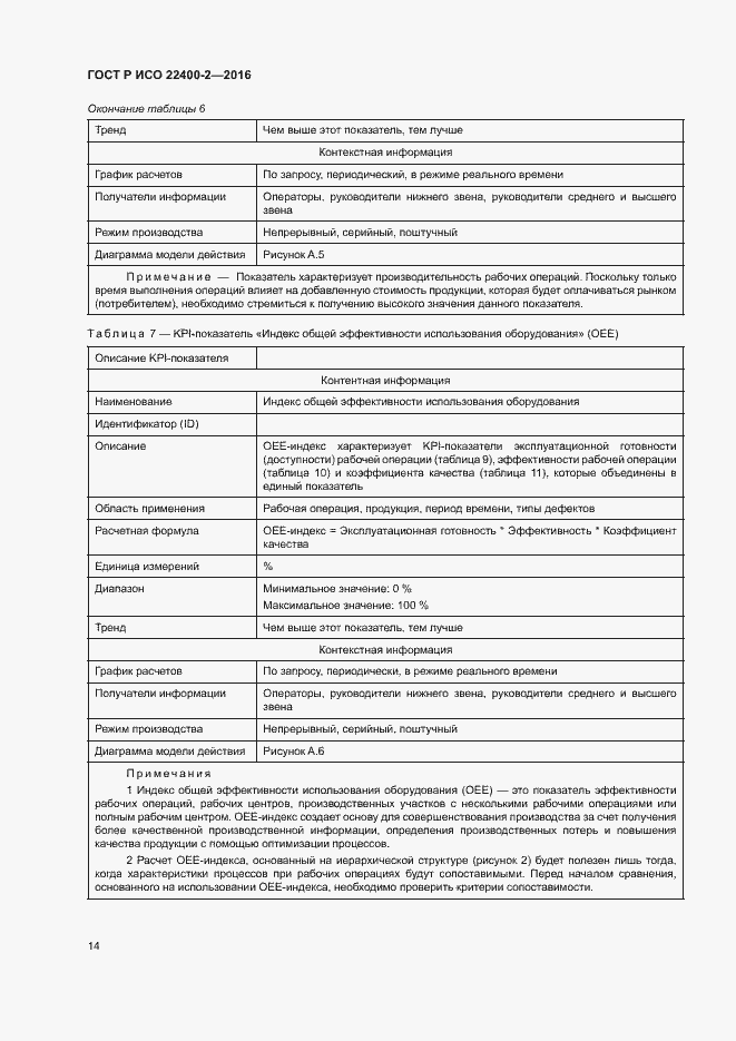 Страница 20 ГОСТ Р ИСО 22400-2-2016