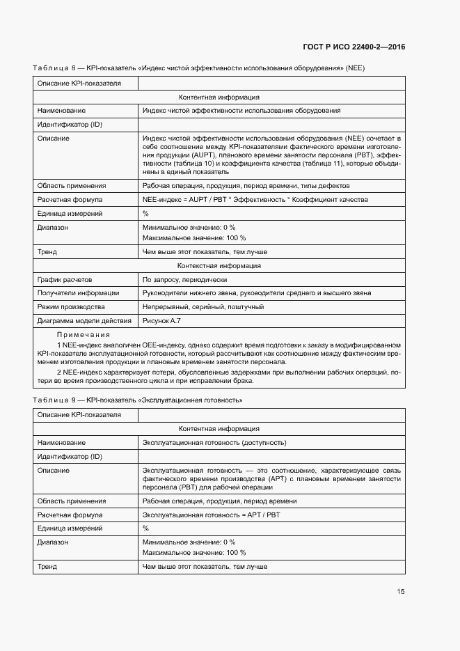 Страница 21 ГОСТ Р ИСО 22400-2-2016