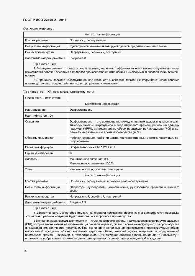 Страница 22 ГОСТ Р ИСО 22400-2-2016