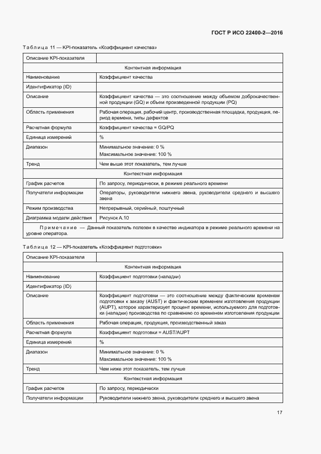 Страница 23 ГОСТ Р ИСО 22400-2-2016