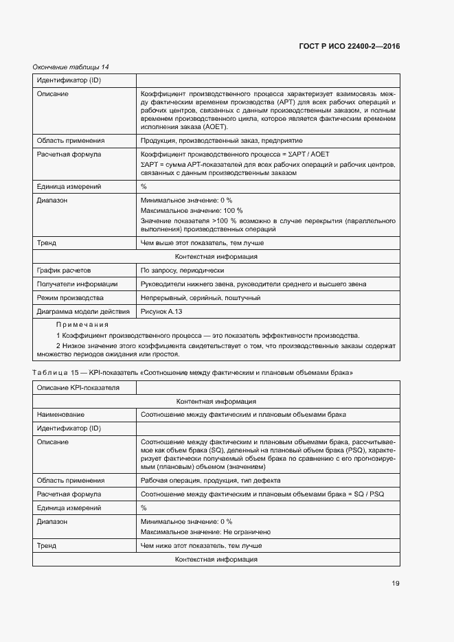 Страница 25 ГОСТ Р ИСО 22400-2-2016
