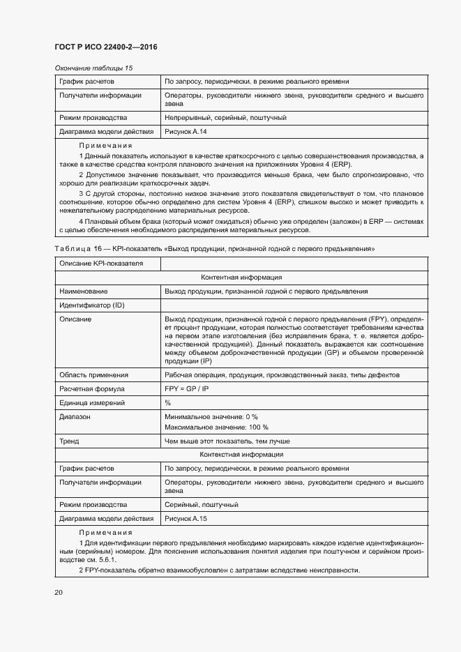 Страница 26 ГОСТ Р ИСО 22400-2-2016