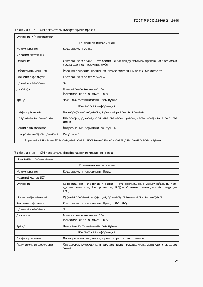 Страница 27 ГОСТ Р ИСО 22400-2-2016