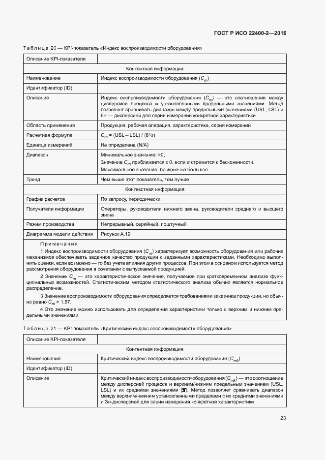 Страница 29 ГОСТ Р ИСО 22400-2-2016