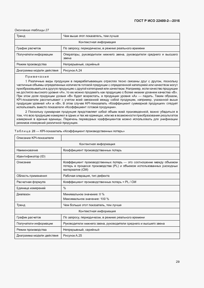 Страница 35 ГОСТ Р ИСО 22400-2-2016