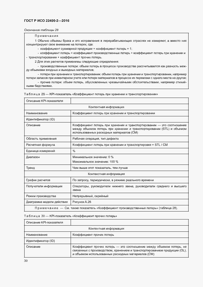 Страница 36 ГОСТ Р ИСО 22400-2-2016