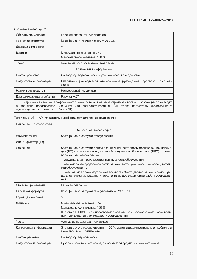 Страница 37 ГОСТ Р ИСО 22400-2-2016
