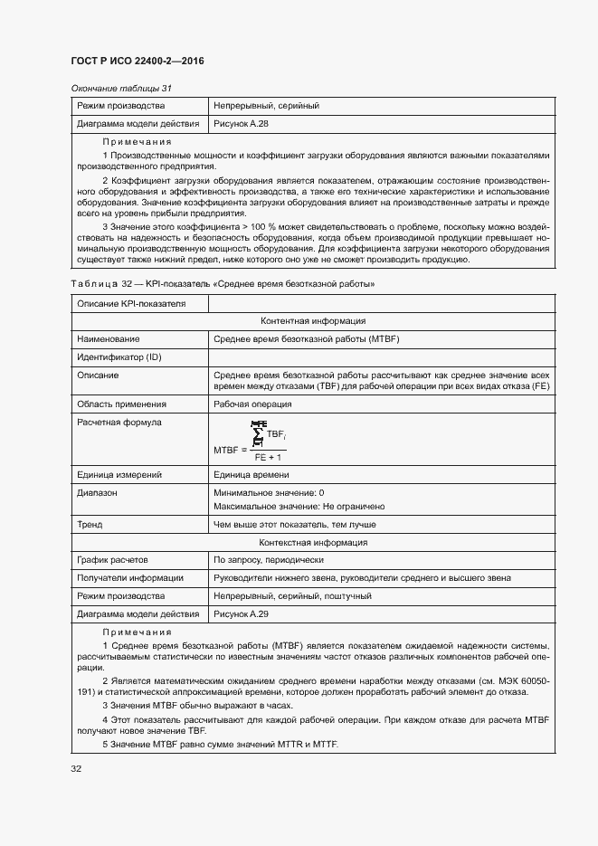 Страница 38 ГОСТ Р ИСО 22400-2-2016