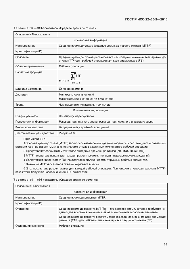 Страница 39 ГОСТ Р ИСО 22400-2-2016