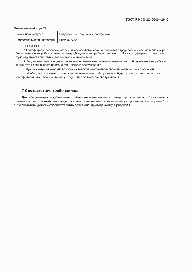 Страница 41 ГОСТ Р ИСО 22400-2-2016