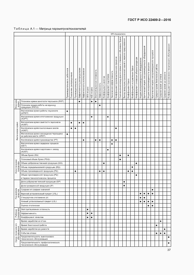 Страница 43 ГОСТ Р ИСО 22400-2-2016