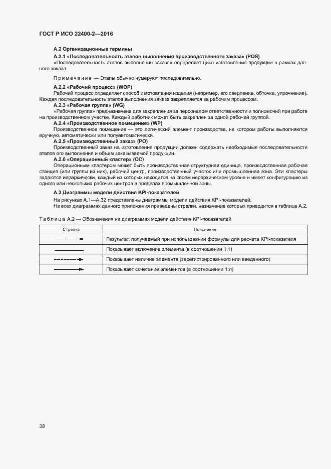 Страница 44 ГОСТ Р ИСО 22400-2-2016