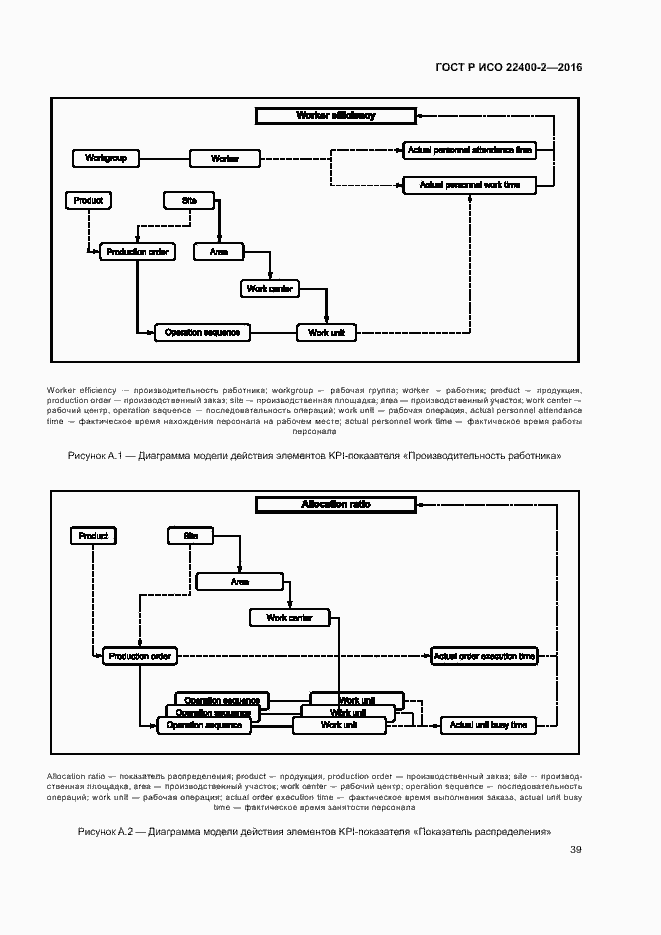 Страница 45 ГОСТ Р ИСО 22400-2-2016