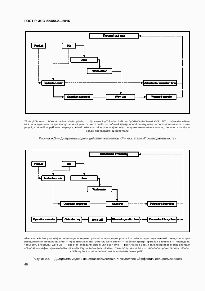 Страница 46 ГОСТ Р ИСО 22400-2-2016