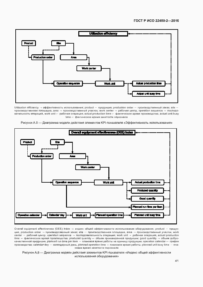 Страница 47 ГОСТ Р ИСО 22400-2-2016