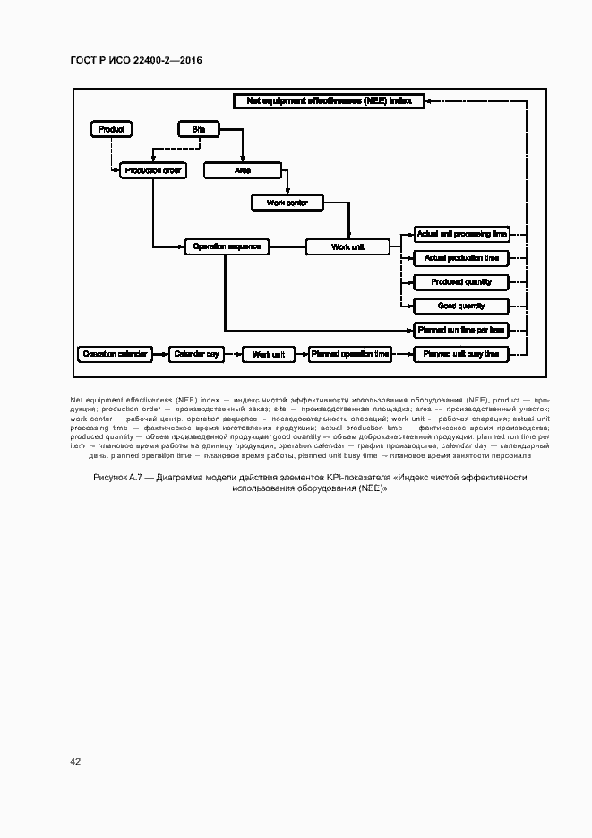 Страница 48 ГОСТ Р ИСО 22400-2-2016