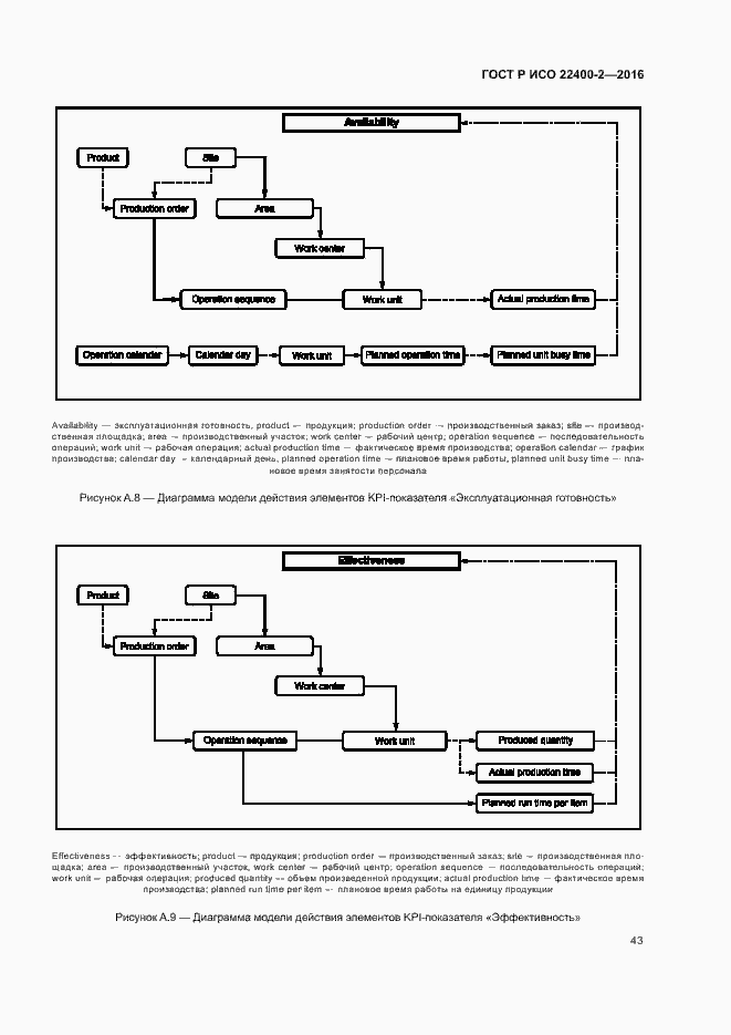 Страница 49 ГОСТ Р ИСО 22400-2-2016