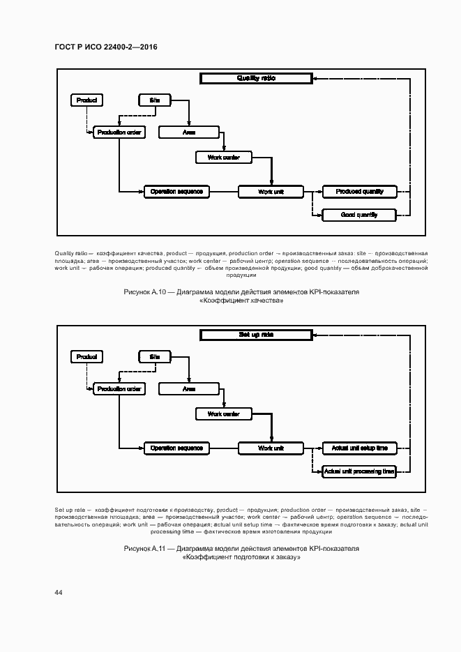 Страница 50 ГОСТ Р ИСО 22400-2-2016