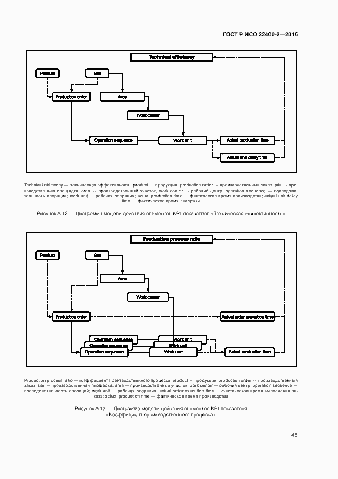 Страница 51 ГОСТ Р ИСО 22400-2-2016