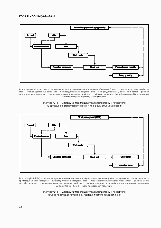 Страница 52 ГОСТ Р ИСО 22400-2-2016