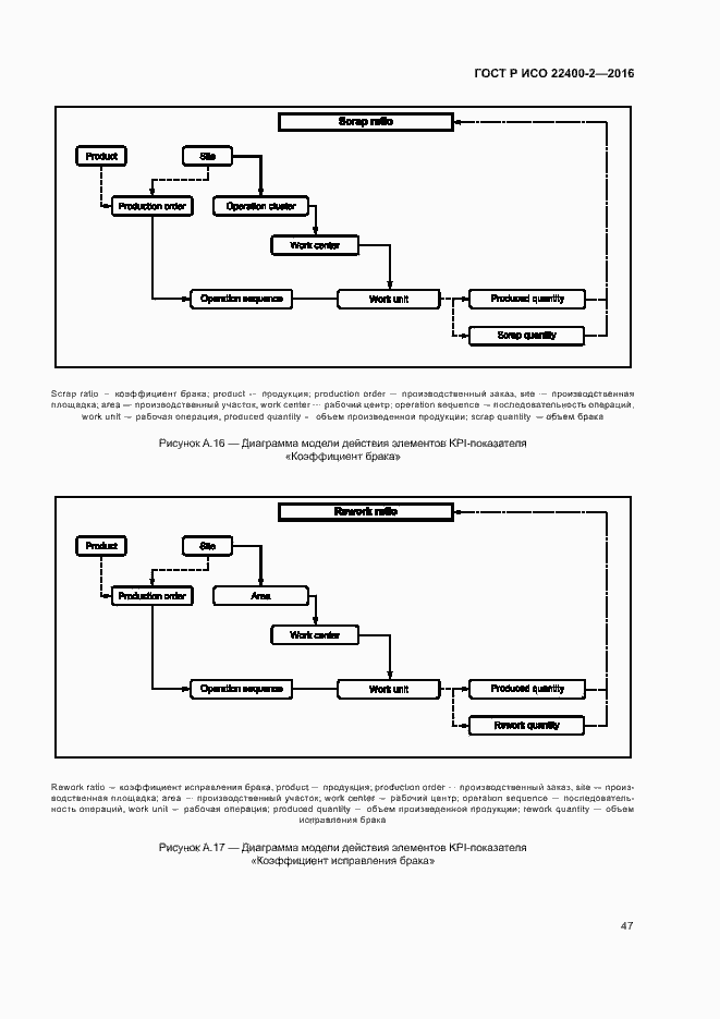 Страница 53 ГОСТ Р ИСО 22400-2-2016
