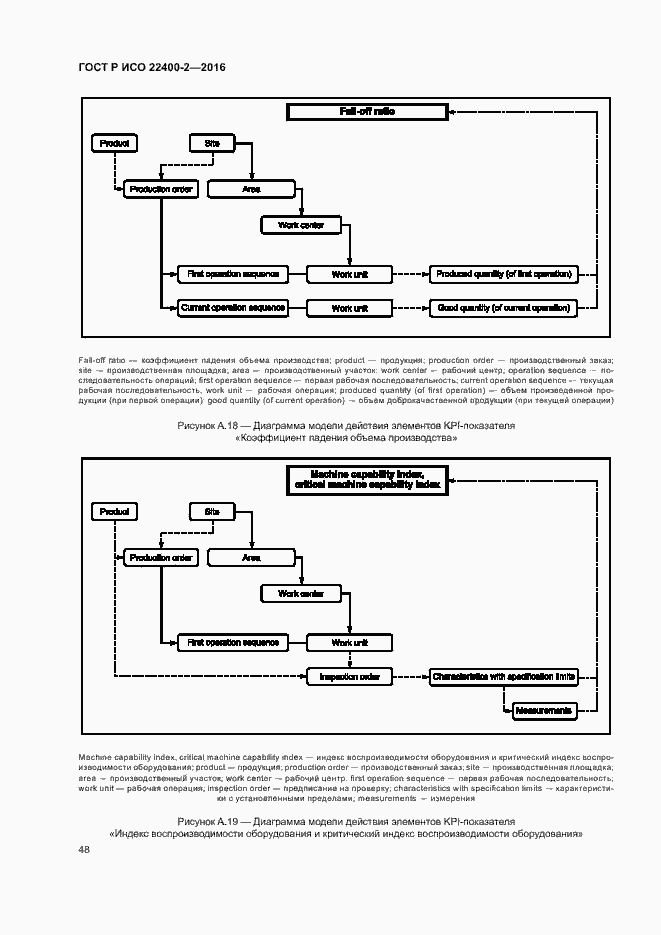 Страница 54 ГОСТ Р ИСО 22400-2-2016