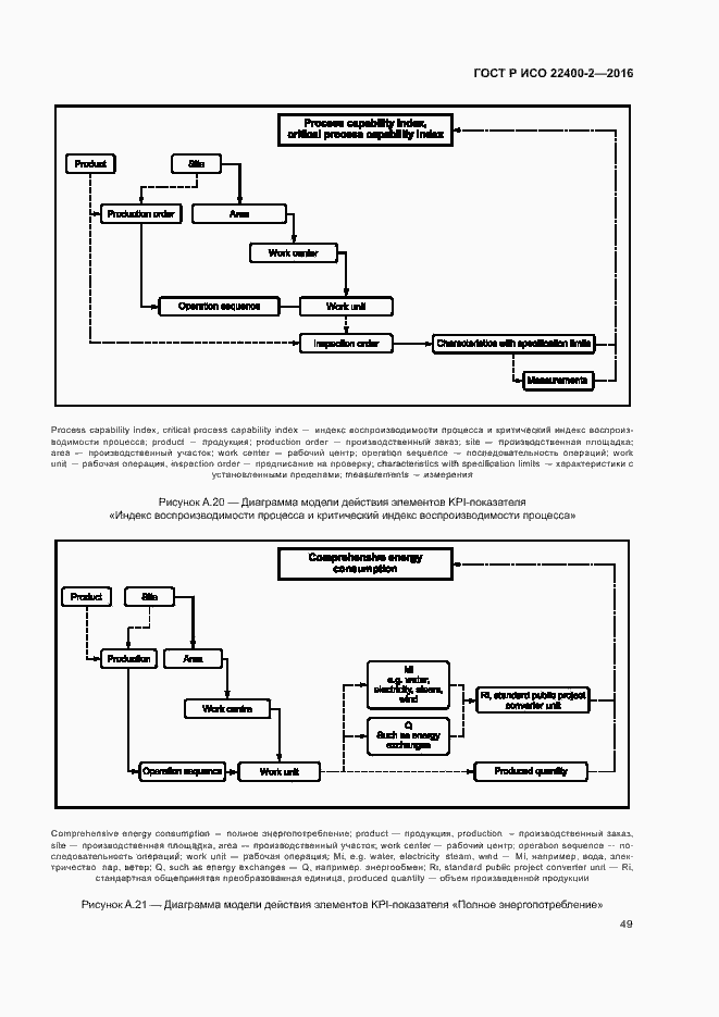 Страница 55 ГОСТ Р ИСО 22400-2-2016