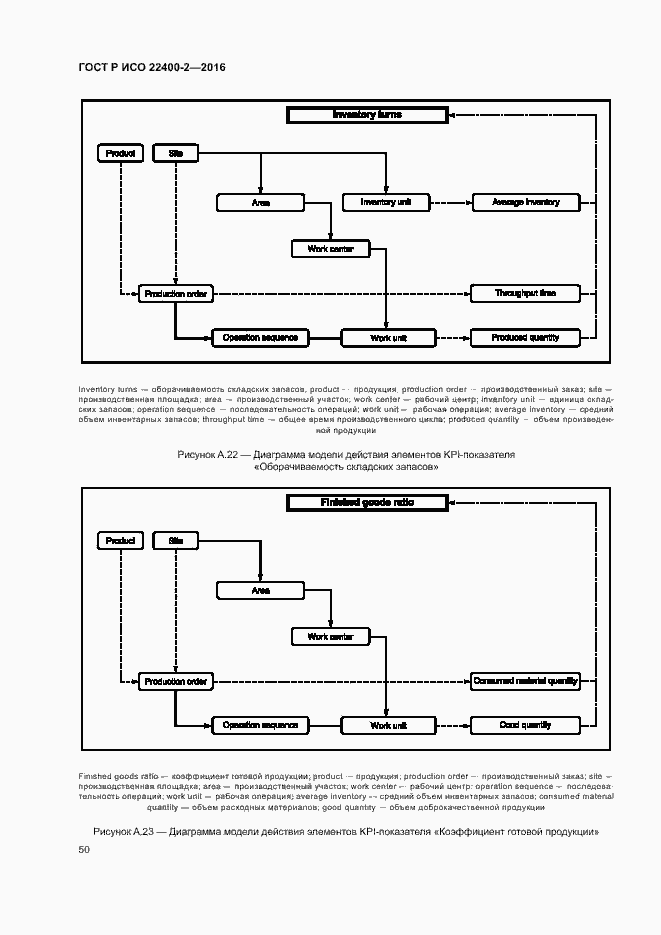 Страница 56 ГОСТ Р ИСО 22400-2-2016
