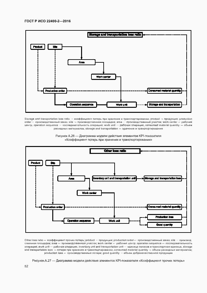 Страница 58 ГОСТ Р ИСО 22400-2-2016