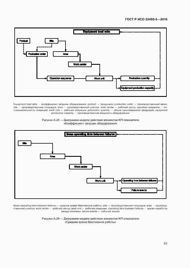 Страница 59 ГОСТ Р ИСО 22400-2-2016