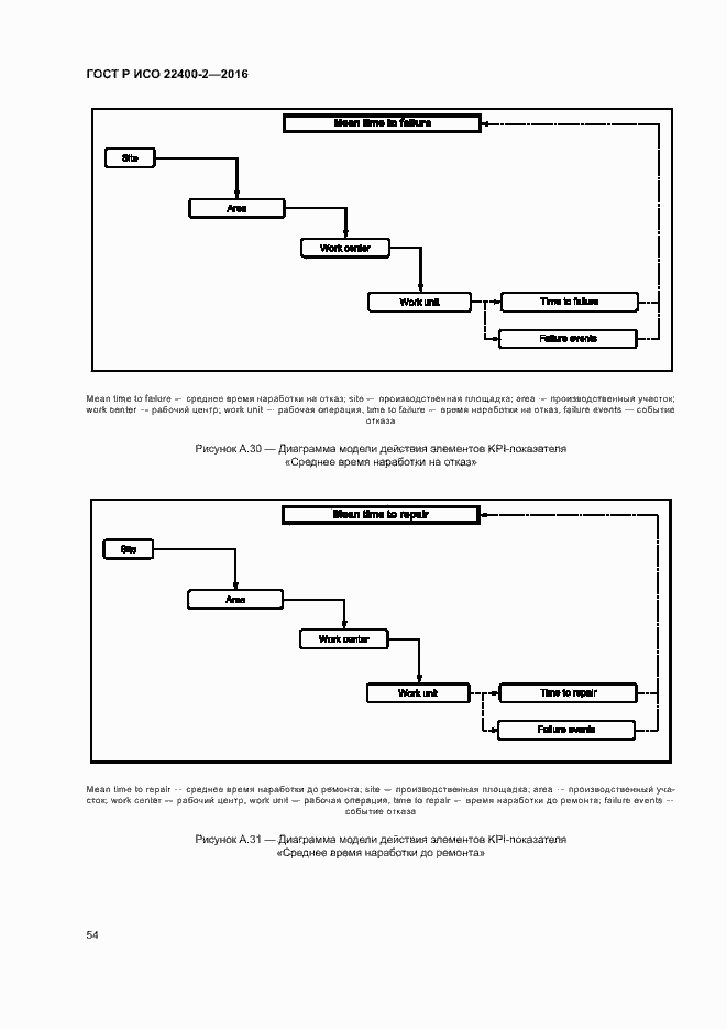 Страница 60 ГОСТ Р ИСО 22400-2-2016