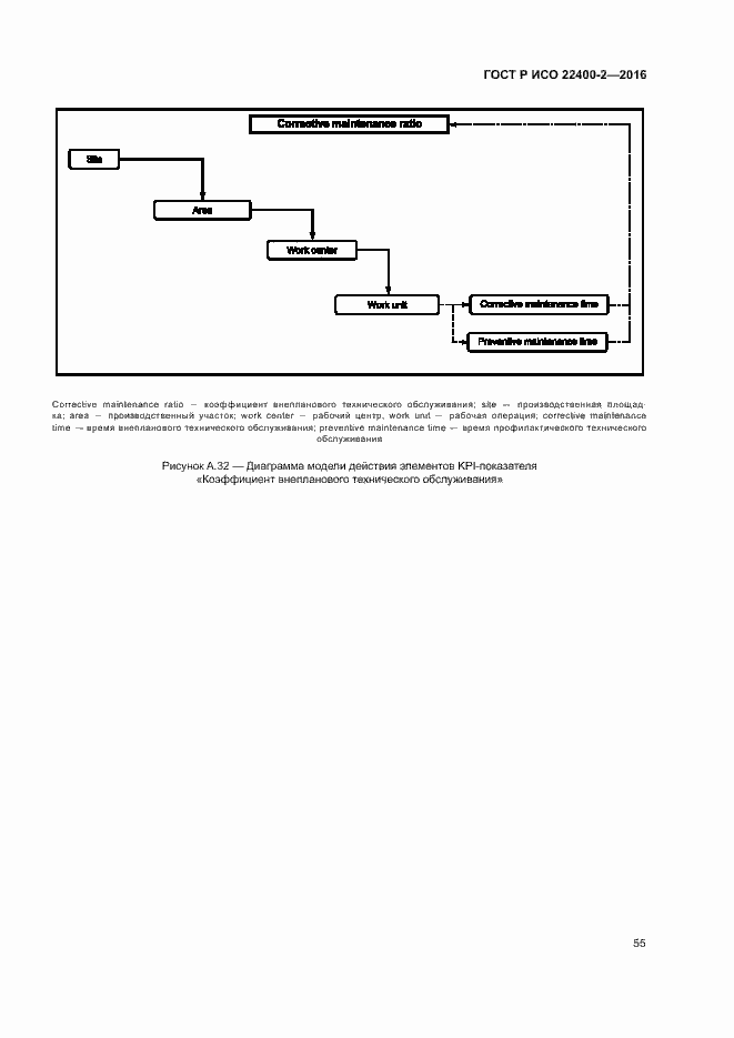 Страница 61 ГОСТ Р ИСО 22400-2-2016