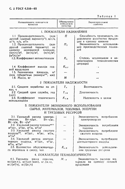 Страница 4 ГОСТ 4.350-93