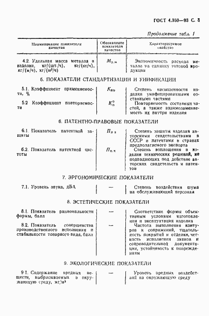 Страница 5 ГОСТ 4.350-93