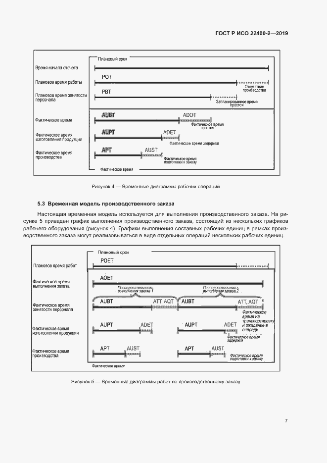 Страница 13 ГОСТ Р ИСО 22400-2-2019