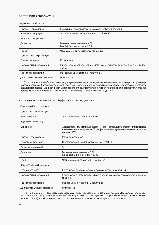 Страница 20 ГОСТ Р ИСО 22400-2-2019