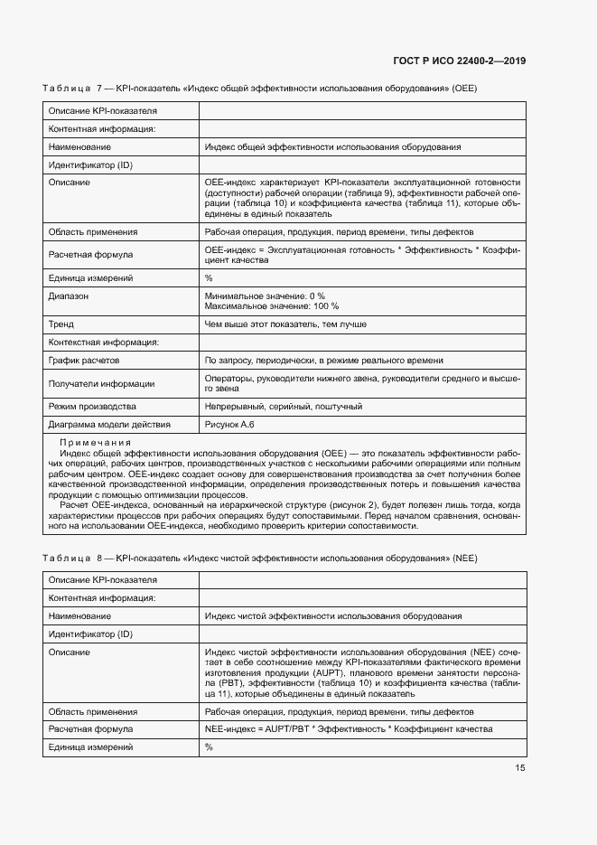 Страница 21 ГОСТ Р ИСО 22400-2-2019