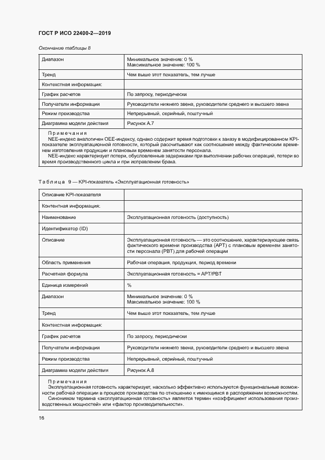 Страница 22 ГОСТ Р ИСО 22400-2-2019