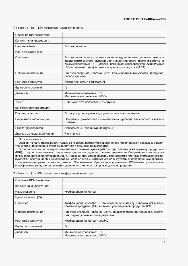 Страница 23 ГОСТ Р ИСО 22400-2-2019