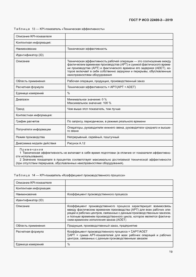 Страница 25 ГОСТ Р ИСО 22400-2-2019