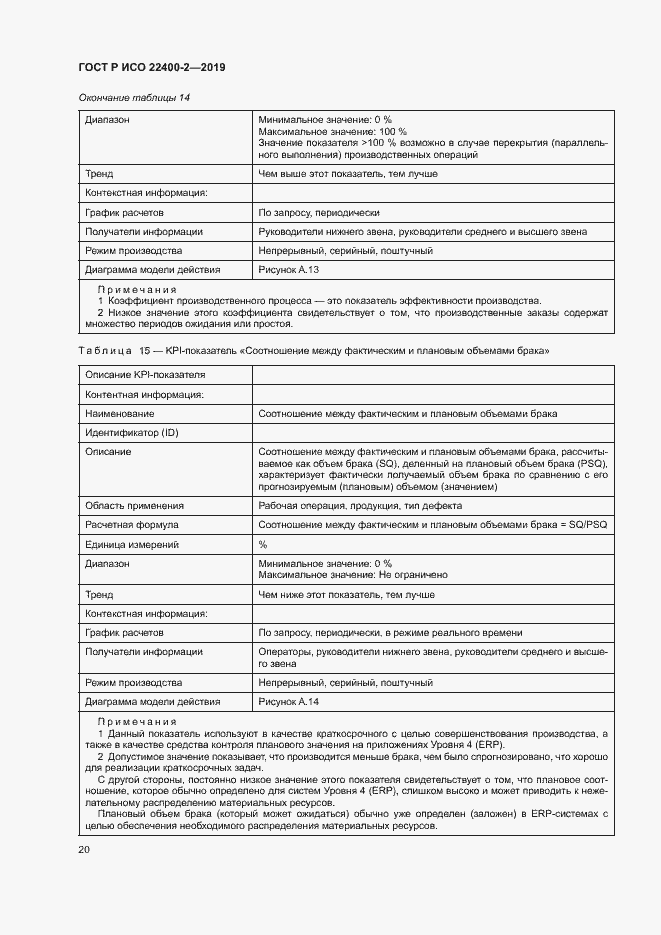 Страница 26 ГОСТ Р ИСО 22400-2-2019