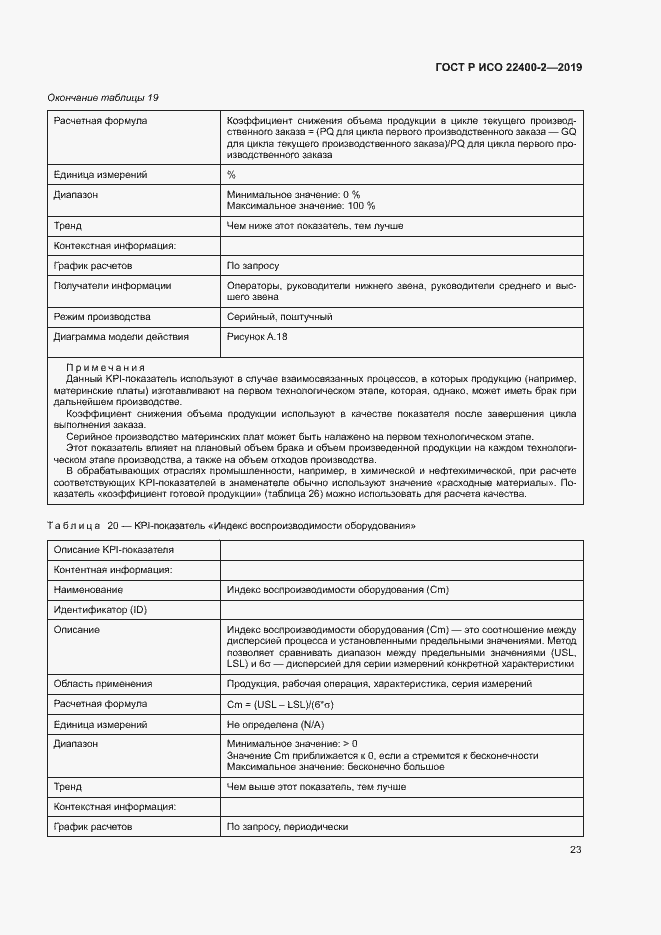 Страница 29 ГОСТ Р ИСО 22400-2-2019