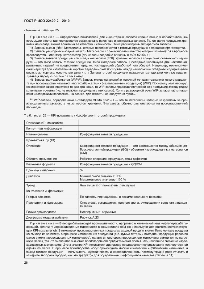 Страница 34 ГОСТ Р ИСО 22400-2-2019