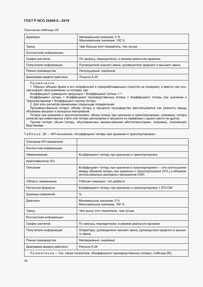 Страница 36 ГОСТ Р ИСО 22400-2-2019