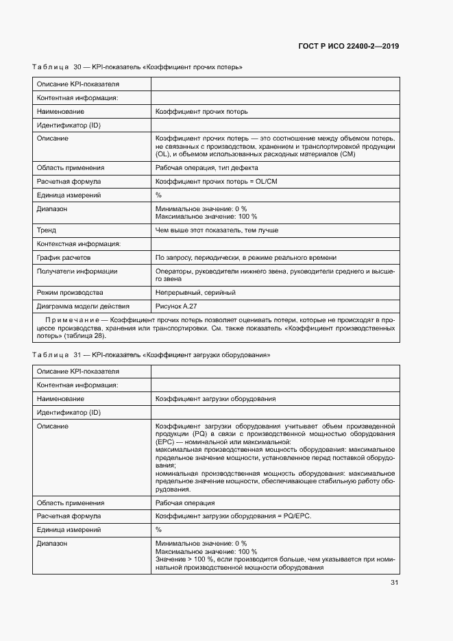 Страница 37 ГОСТ Р ИСО 22400-2-2019