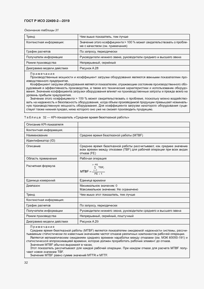 Страница 38 ГОСТ Р ИСО 22400-2-2019
