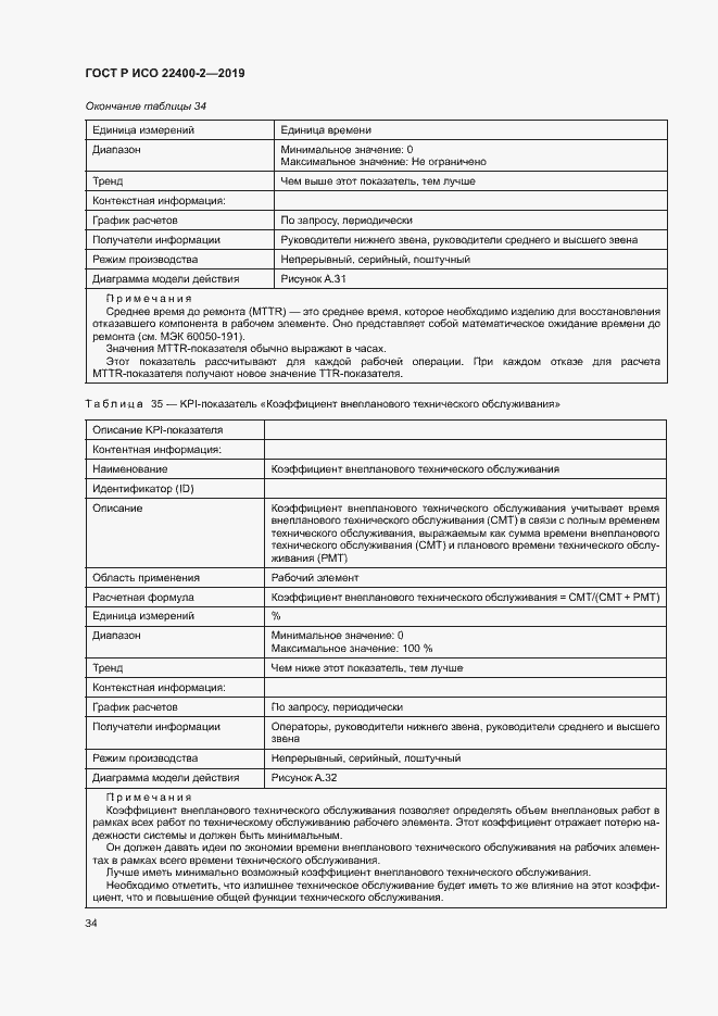 Страница 40 ГОСТ Р ИСО 22400-2-2019