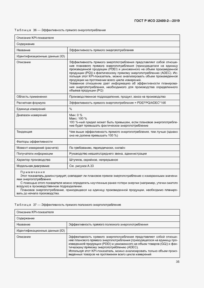 Страница 41 ГОСТ Р ИСО 22400-2-2019