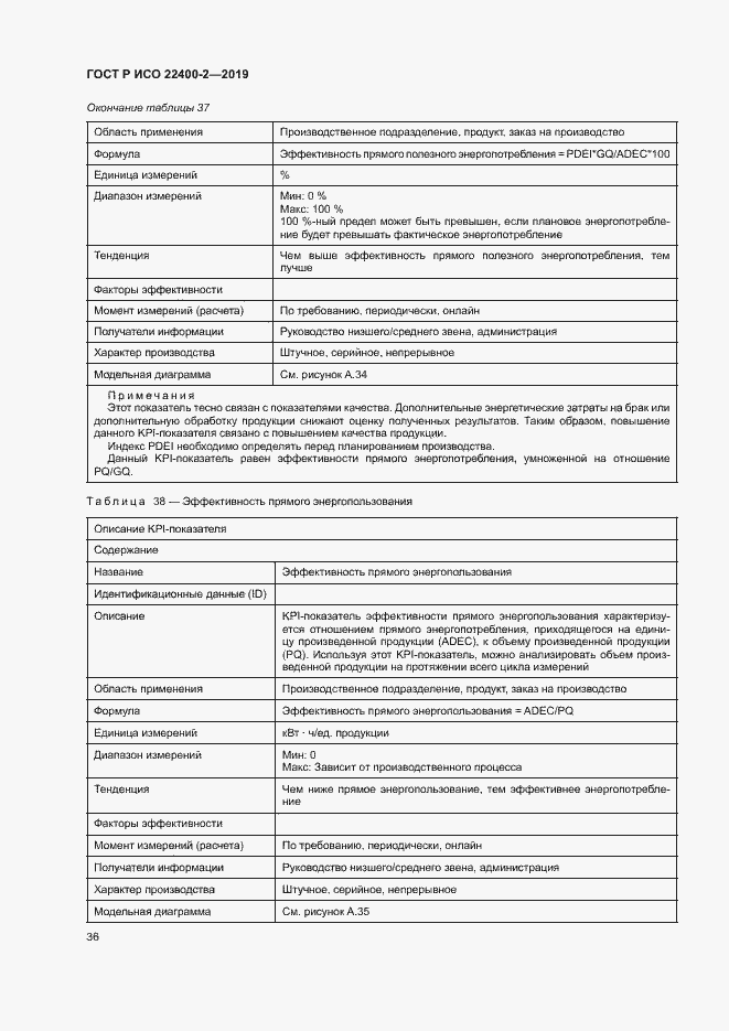 Страница 42 ГОСТ Р ИСО 22400-2-2019